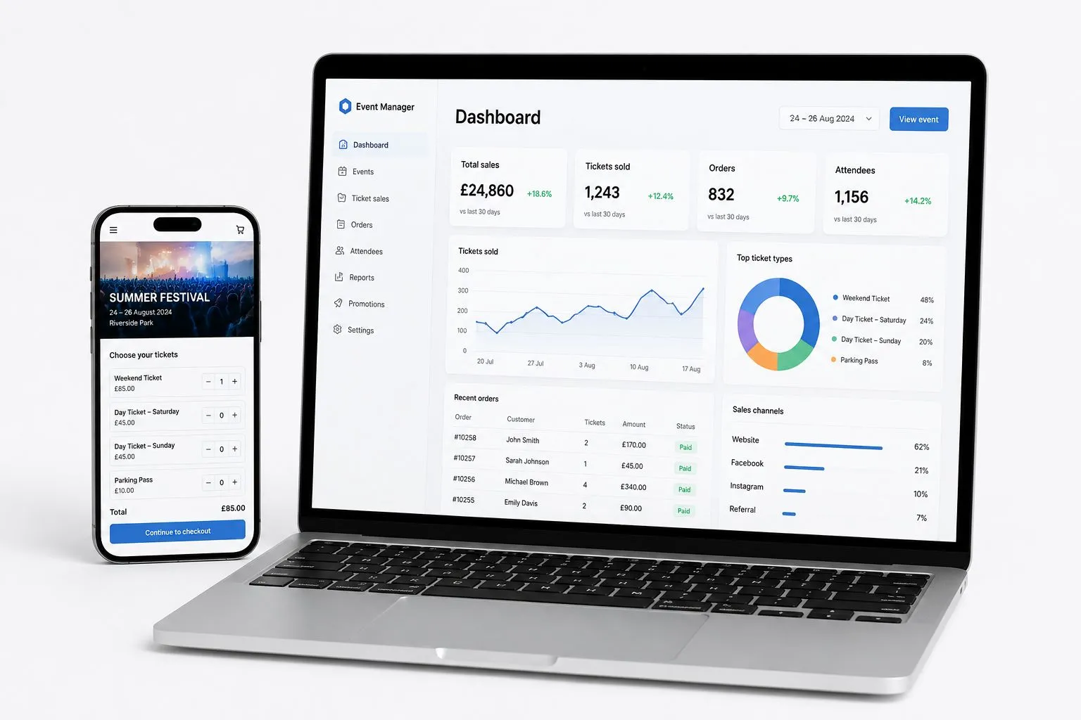 Online ticket sales — event manager dashboard with sales figures, tickets sold chart and top ticket types on laptop, alongside a mobile festival ticket shop checkout